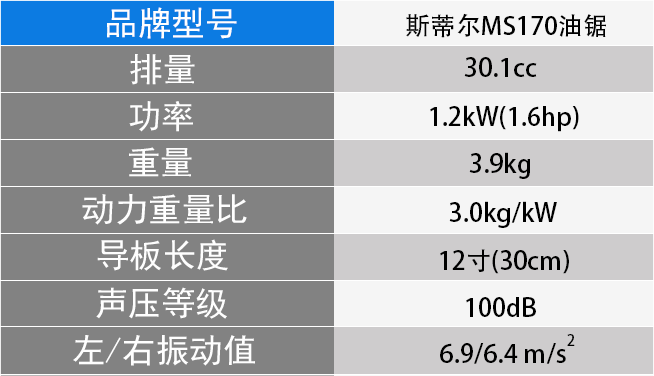 斯蒂爾MS170油鋸