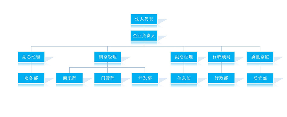組織架構(gòu)