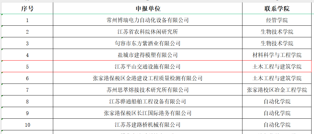 2024年度江蘇省研究生工作站公示