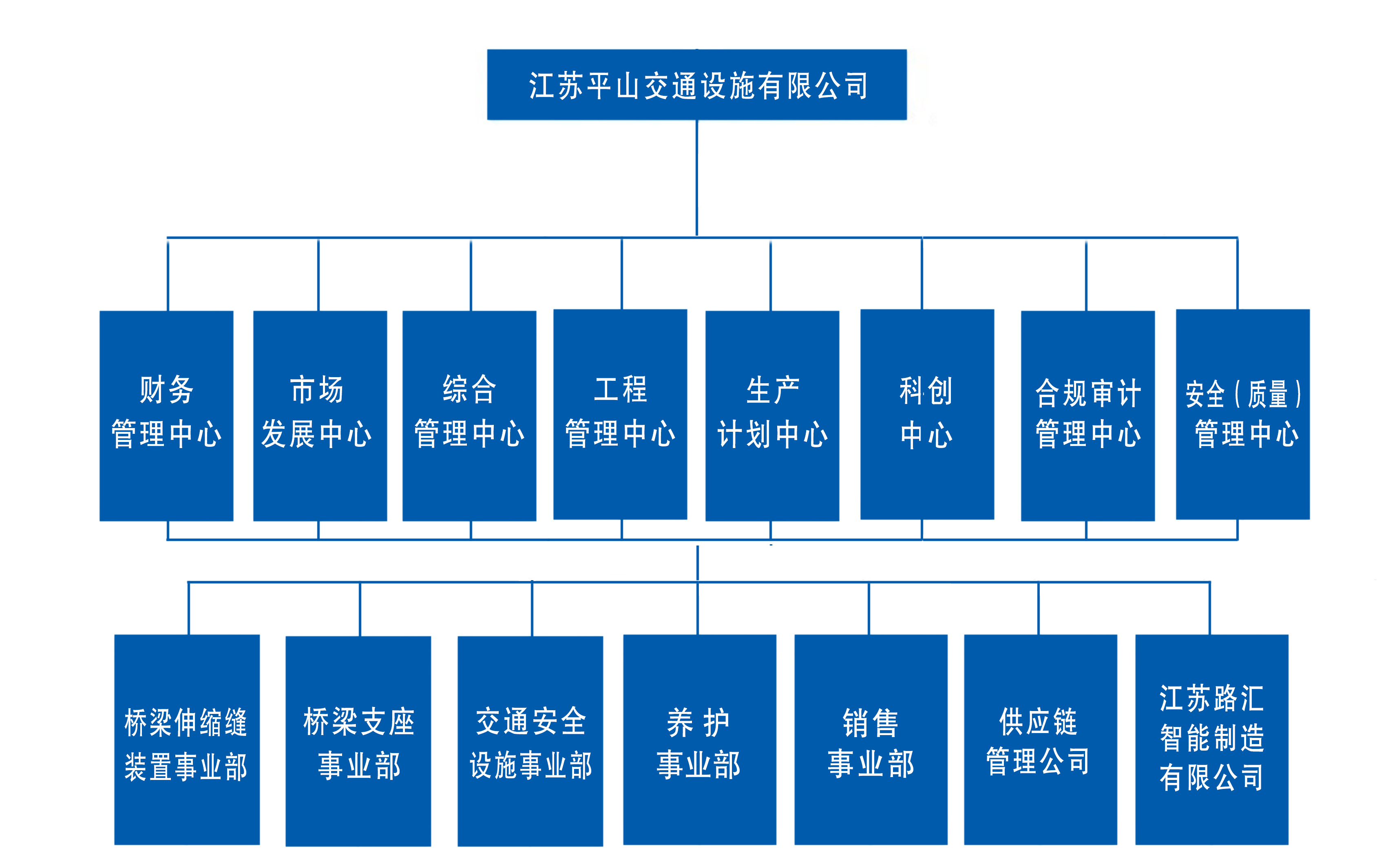 組織機(jī)構(gòu)