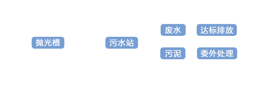 圖片名稱 圖片名稱