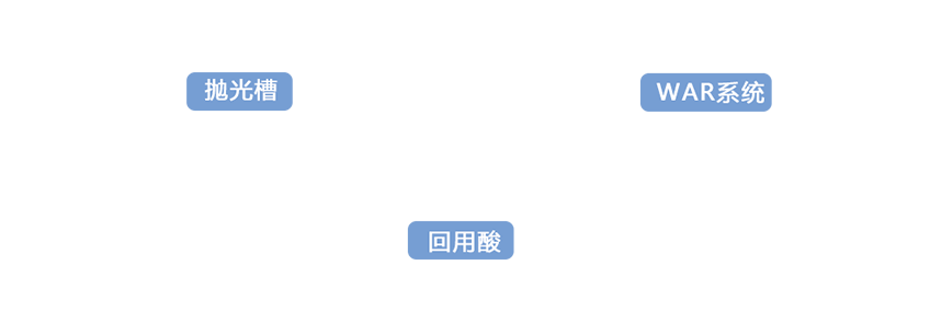 圖片名稱 圖片名稱