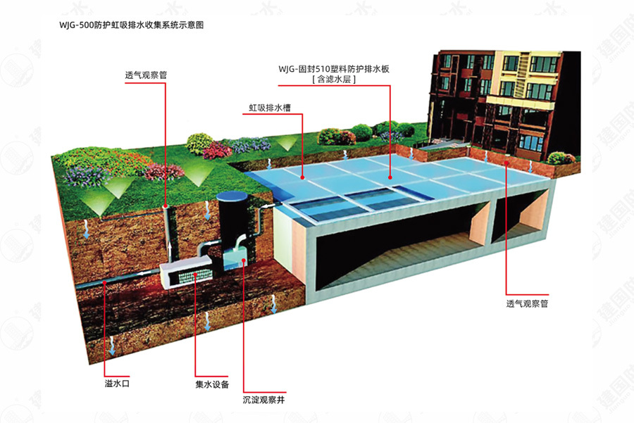 WJG-500 防护虹吸排水收集系统