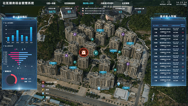 社區治理與公共服務