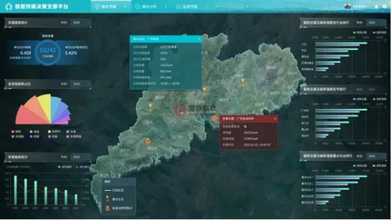 國地雙碳決策信息化解決方案