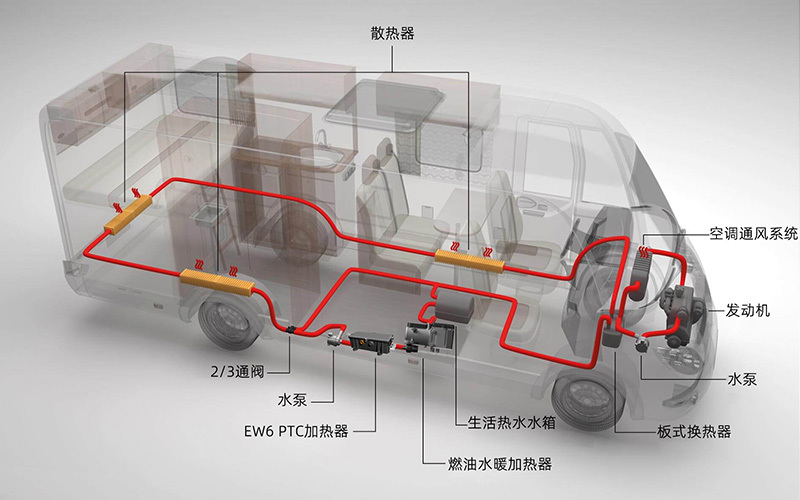 房车热管理解决方案 房车热管理解决方案