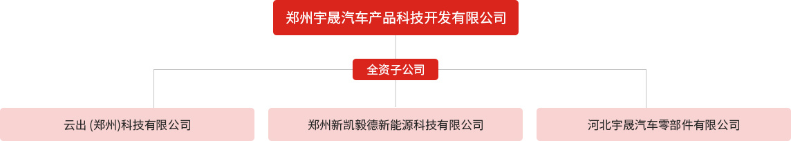架构 架构
