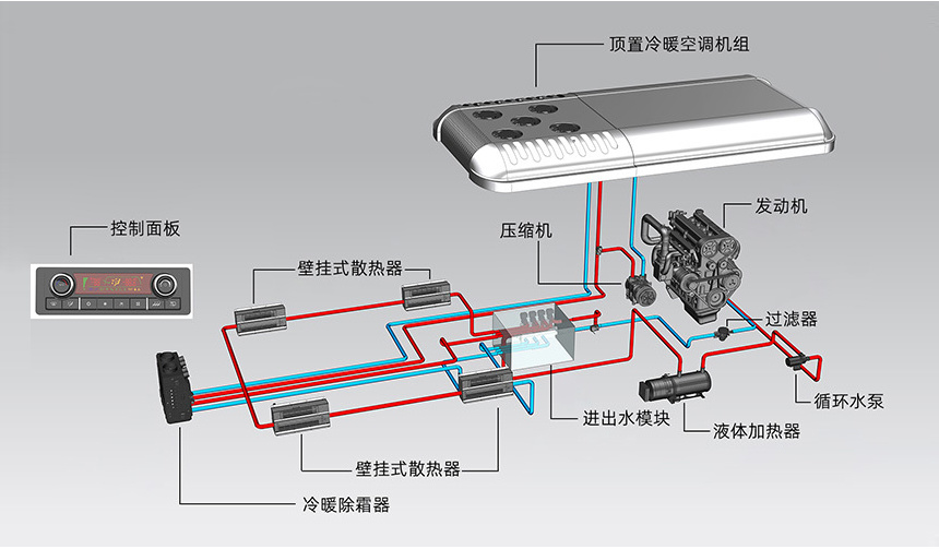 解决方案 解决方案