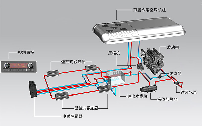 燃油客车热管理集成系统