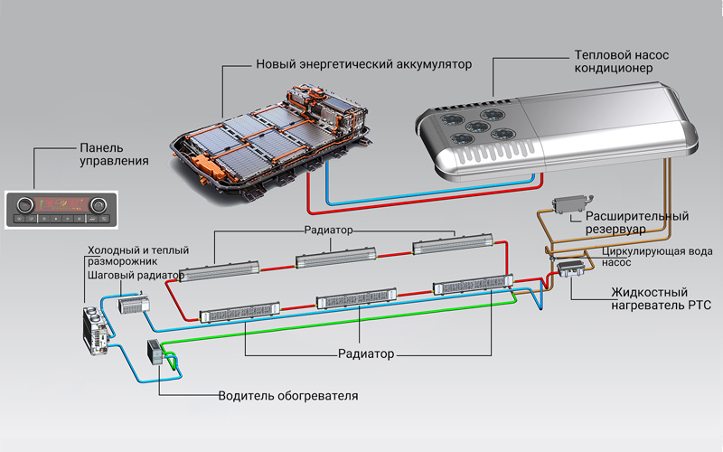 Решения для систем управления низкотемпературным тепловым режимом для электробусов Решения для систем управления низкотемпературным тепловым режимом для электробусов
