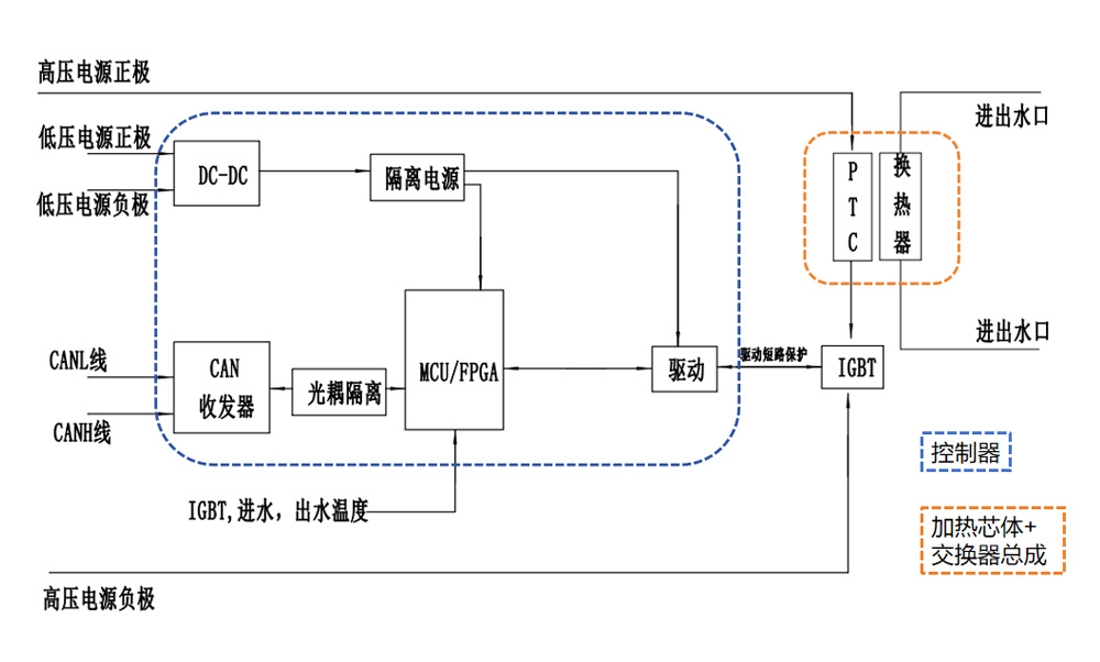 PTC水加热器
