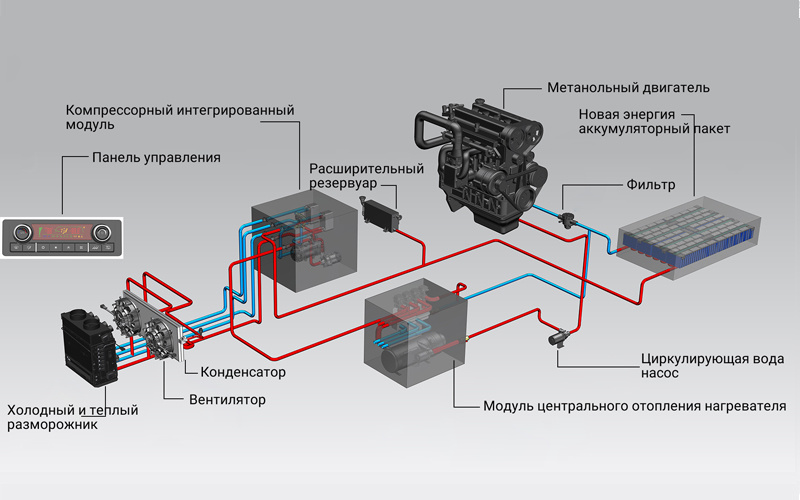 Решения для систем терморегулирования низких температур для автобусов на метанольном (водородном) топливе нового поколения Решения для систем терморегулирования низких температур для автобусов на метанольном (водородном) топливе нового поколения