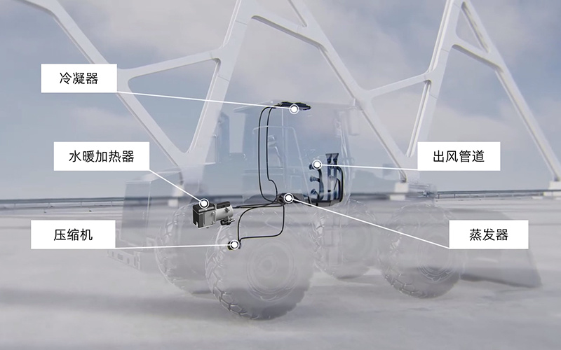 工程车热管理解决方案