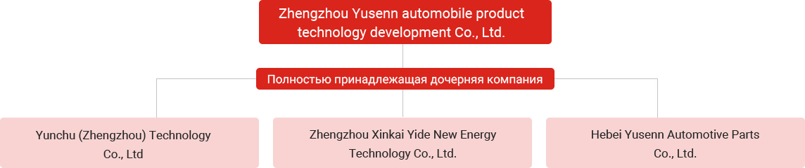 Архитектура Архитектура