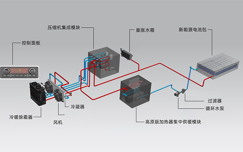 卡车加系统解决方案 卡车加系统解决方案