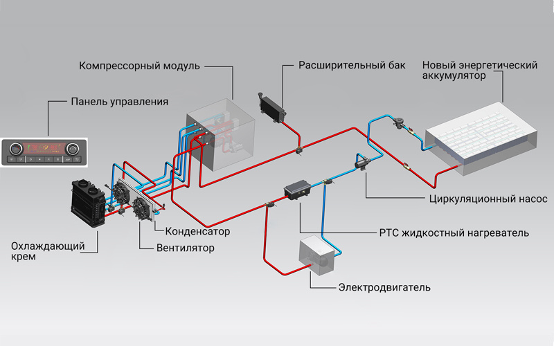 Интегрированное решение для управления теплообменом для утилизации отходящего тепла в двигателях грузовых автомобилей на новых источниках энергии Интегрированное решение для управления теплообменом для утилизации отходящего тепла в двигателях грузовых автомобилей на новых источниках энергии