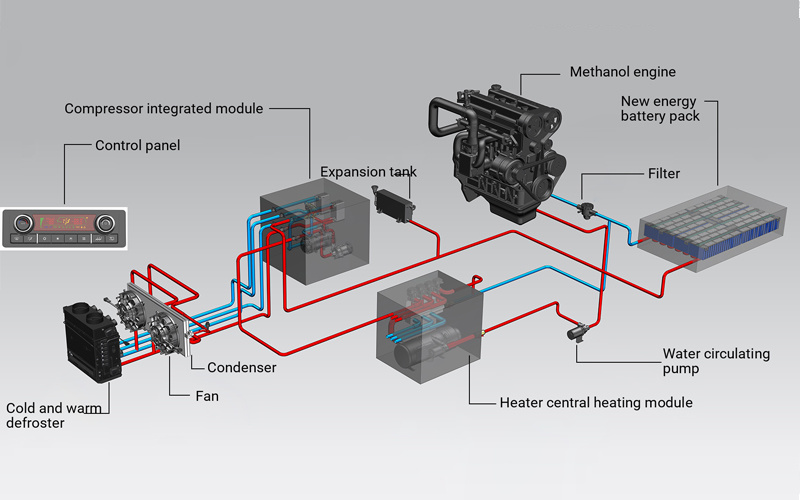 El sistema de gestión térmica a baja temperatura Soluciones para autobuses de nueva energía de metanol (combustible de hidrógeno)