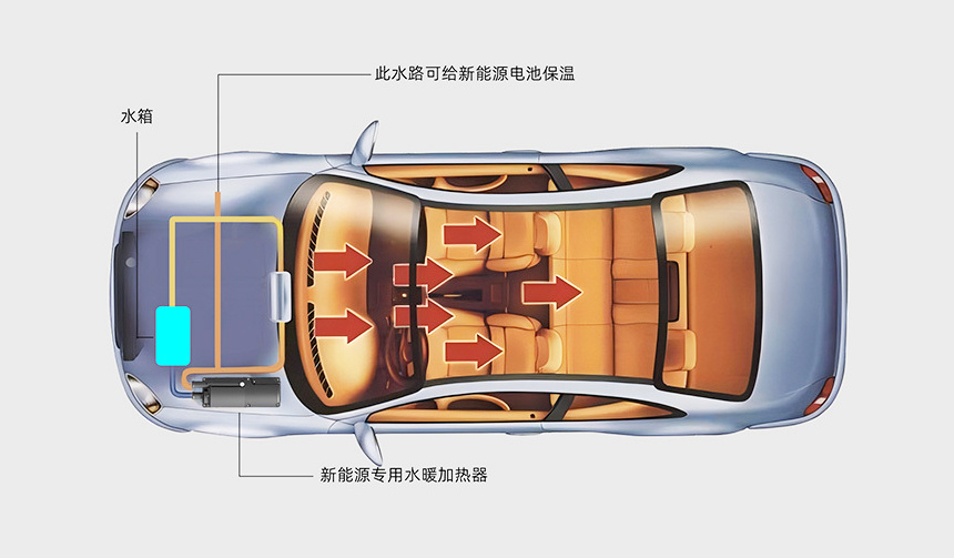 解决方案 解决方案