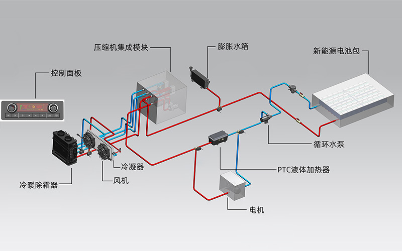 卡车加系统解决方案 卡车加系统解决方案