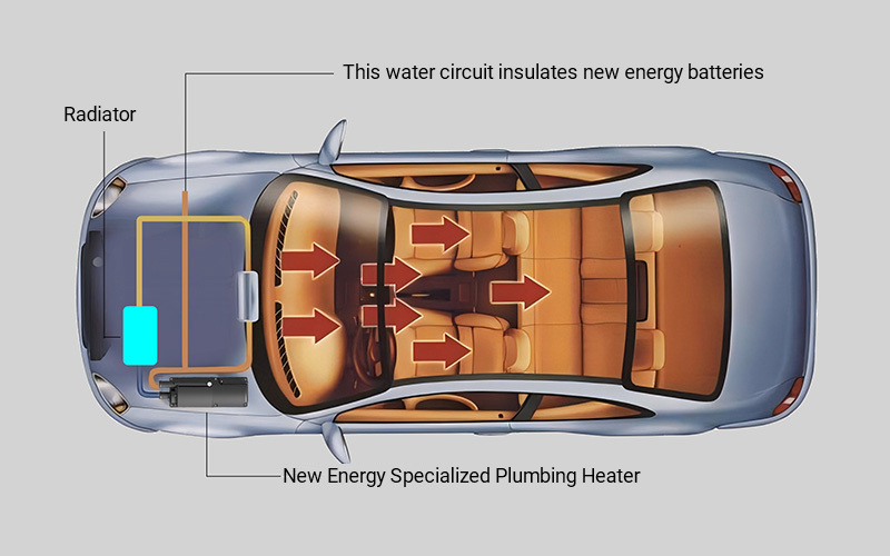 Sistema de calefacción hidrónica para automóviles de nueva energía (automóviles eléctricos)
