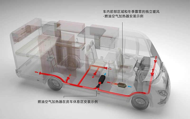 房车热管理解决方案 房车热管理解决方案
