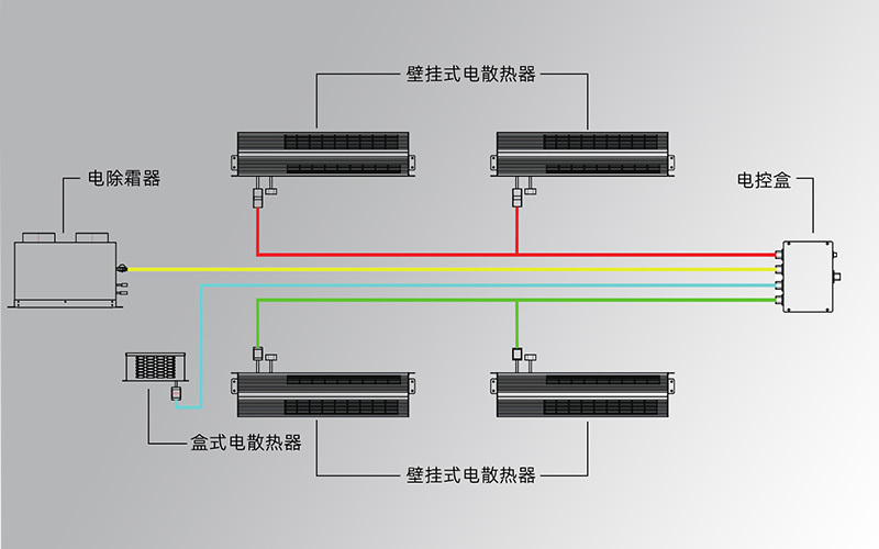     新能源纯电客车智能空气加热系统