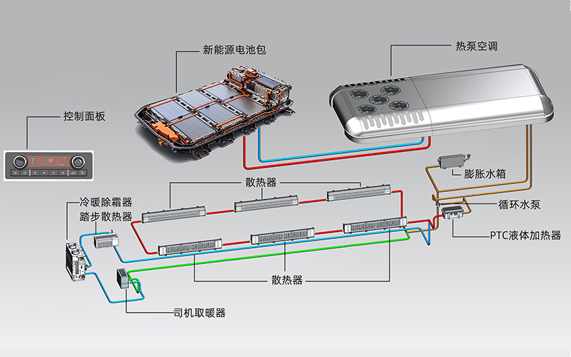 新能源纯电客车热管理集成系统