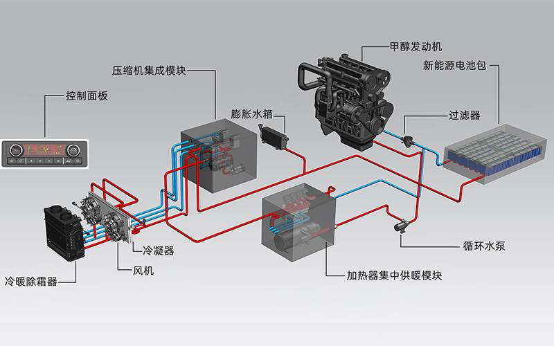 卡车加系统解决方案