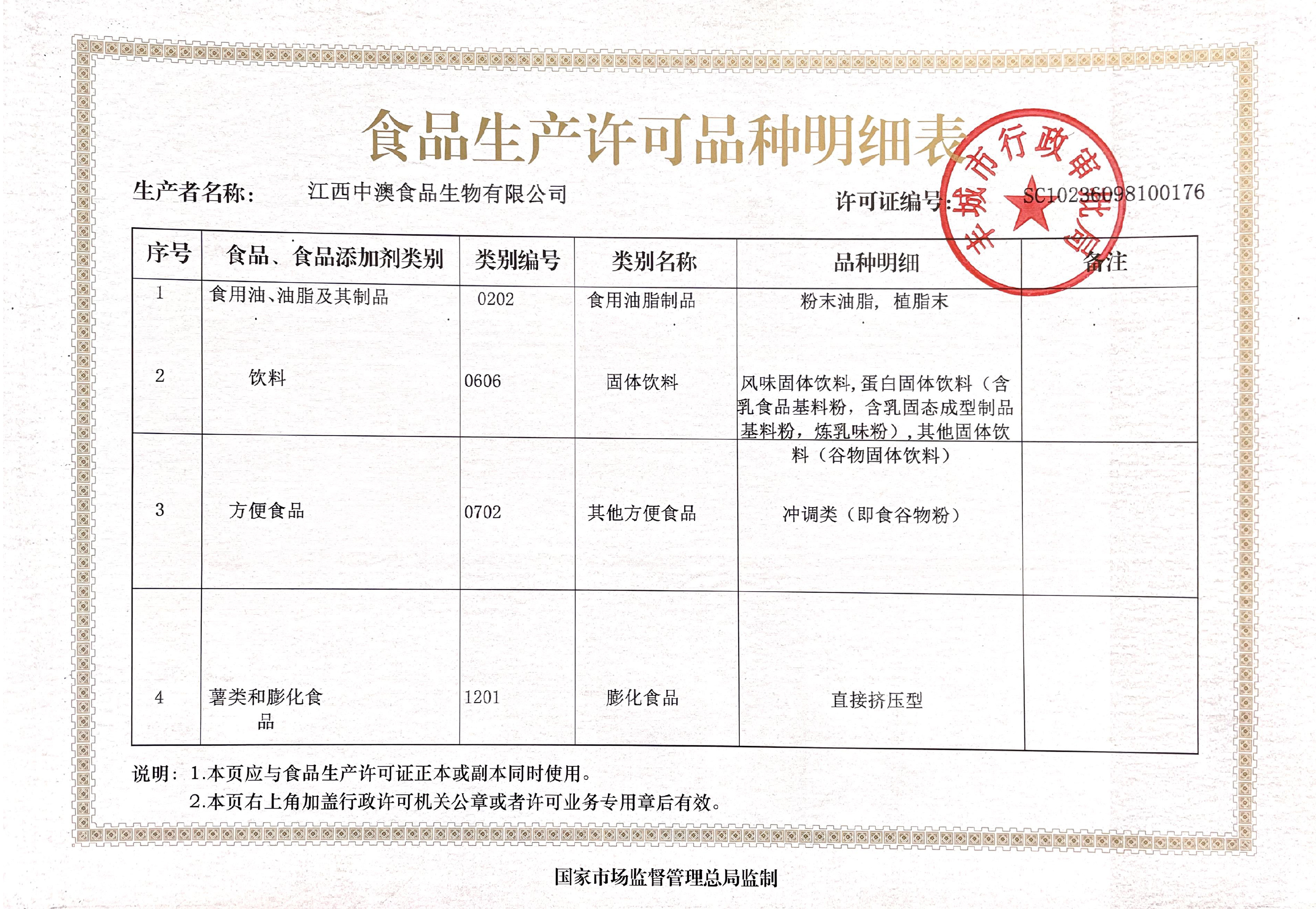 食品生产许可品种明细表