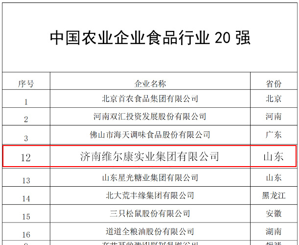 维尔康集团荣获“中国农业企业食品行业20强”殊荣