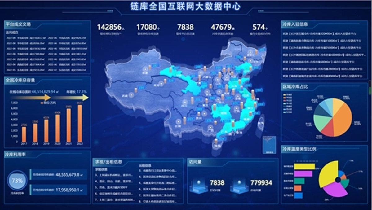 链库—冷链大数据平台建设