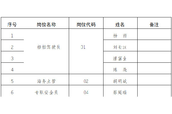 淮安洪泽湖文旅集团客运旅游有限公司公开招聘拟聘用人员公示