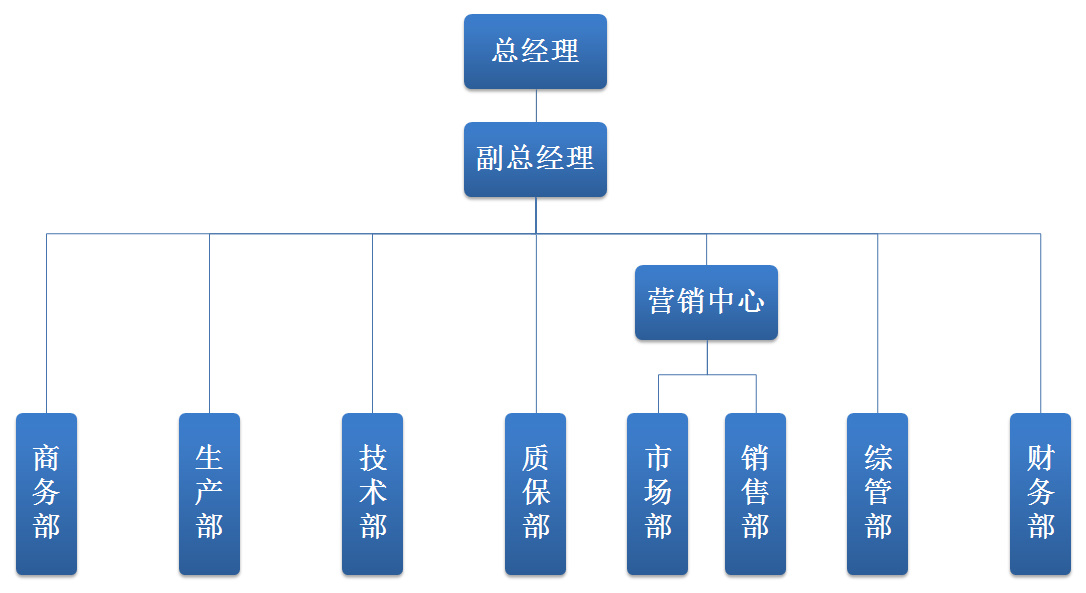 新鵬