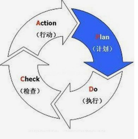質(zhì)量控制