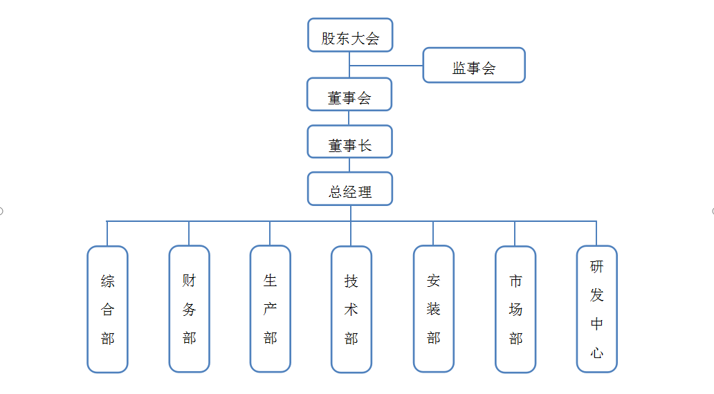 圖片名稱