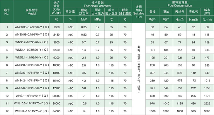 詳情