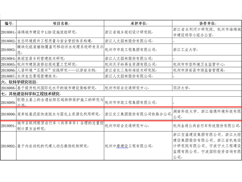 公路生态边坡课题
