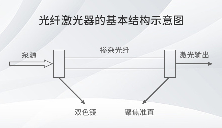  长光华芯
