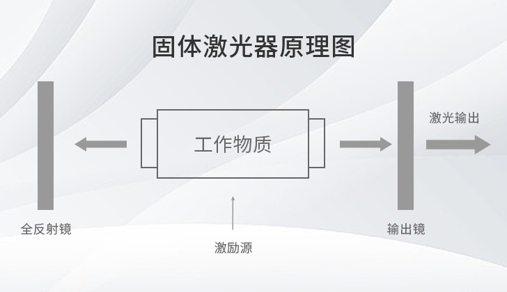  长光华芯