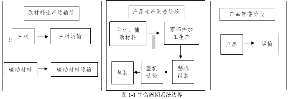 碳足迹核算报告