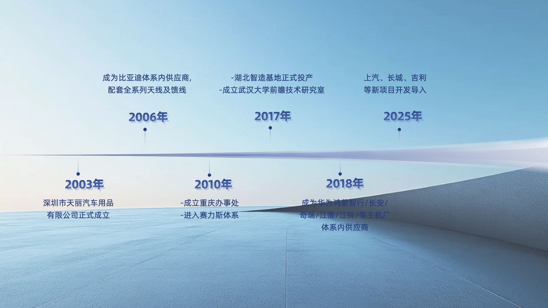 发展历程 发展历程
