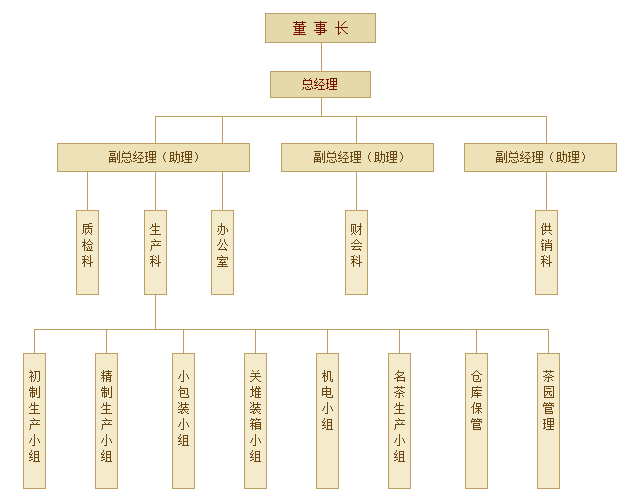 组织架构