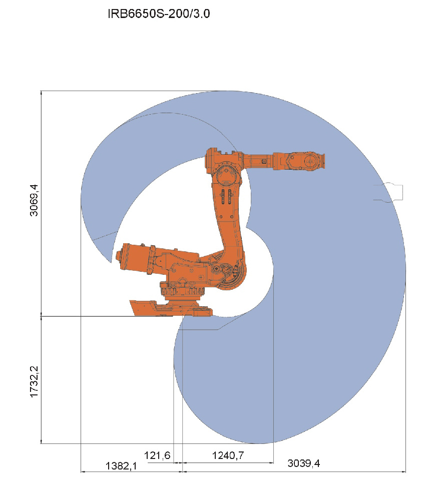 ABB IRB6650S