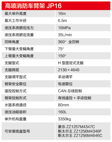 25米高噴消防車臂架JP25