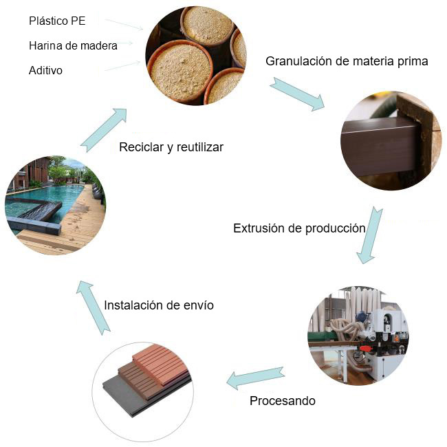 Panel de pared con hebilla de madera plástica de coextrusión
