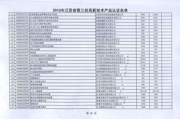 降糖通脈片、復(fù)方大紅袍止血片、茵梔黃軟膠囊被認(rèn)定為高新技術(shù)產(chǎn)品