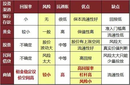 投資攻略 | 怎樣投資長期又穩(wěn)定？點我解鎖攻略一份~
