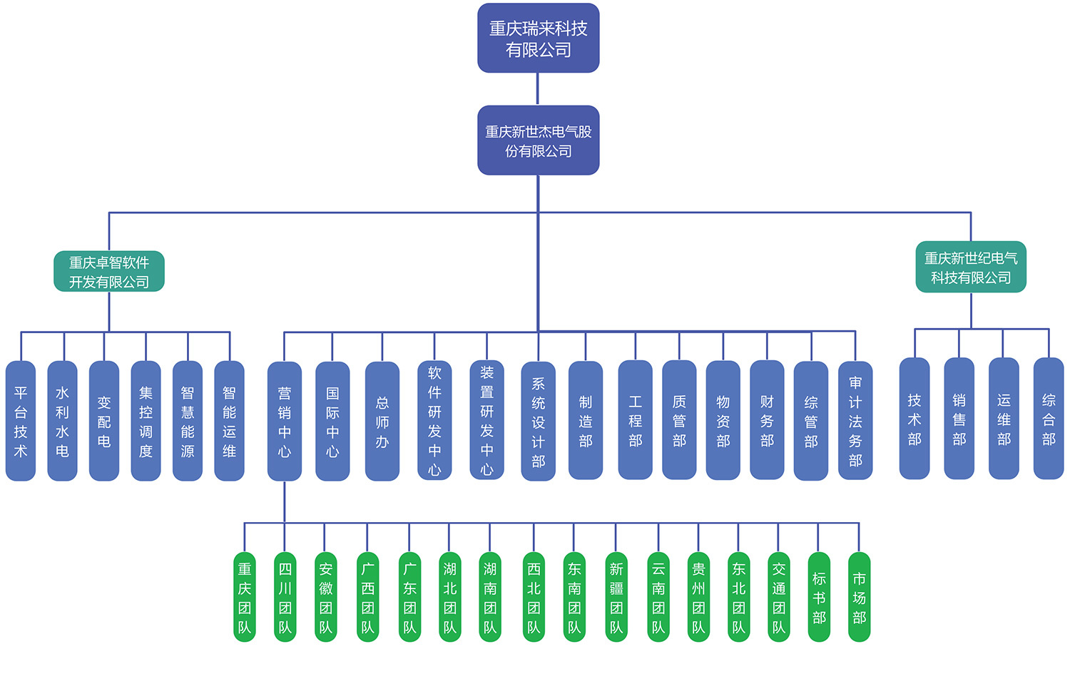 组织架构