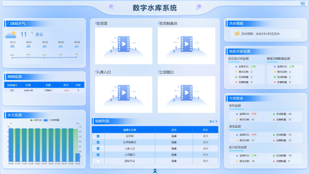 水库