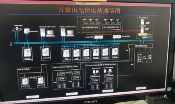 光伏